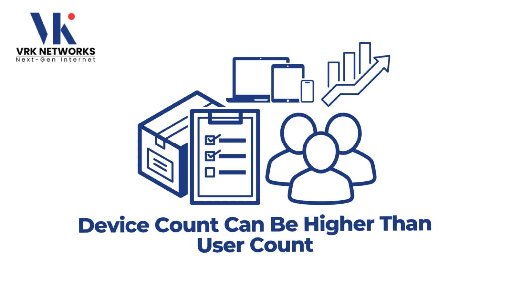 Graphic titled "Device Count Can Be Higher Than User Count" featuring the VRK Networks logo, line-art figures of users, a device inventory checklist, multi-device icons, and an upward growth chart. 